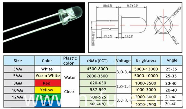 High Brightness Round 3mm 5mm LED/LED Diode with High Quality